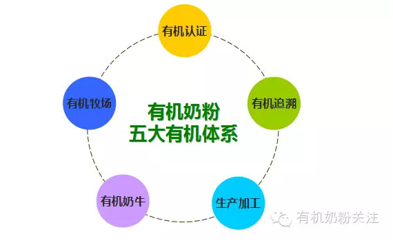 有机奶粉